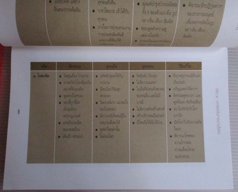  	 หนังสือ จริต6 ศาสตร์ในการอ่านใจคน