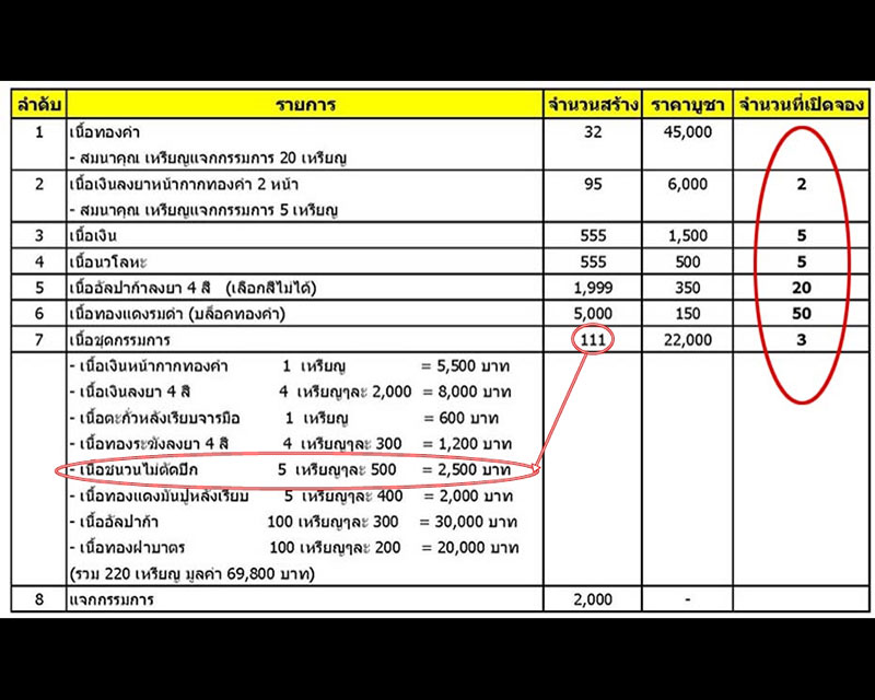 หลวงพ่อทวดเสมาหน้าเลื่อน 95 ปี ชาตกาล อ.นอง เนื้อชนวนไม่ตัดปีก