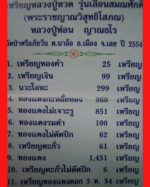 เหรียญหลวงปู่ท่อน ญาณธโร รุ่น เลื่อนสมณศักดิ์ เนื้อทองแดงลมดำ หมายเลข ๘๖