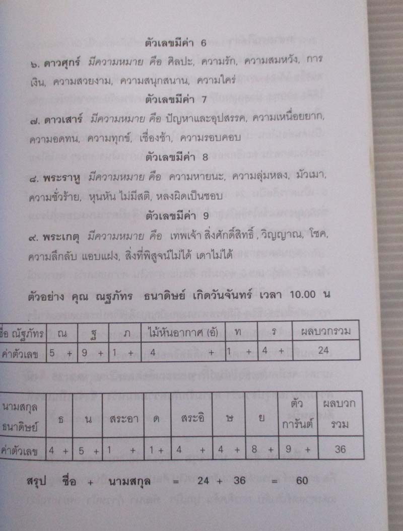  	 หนังสือ ตั้งชื่อลิขิตชะตาด้วยตนเอง