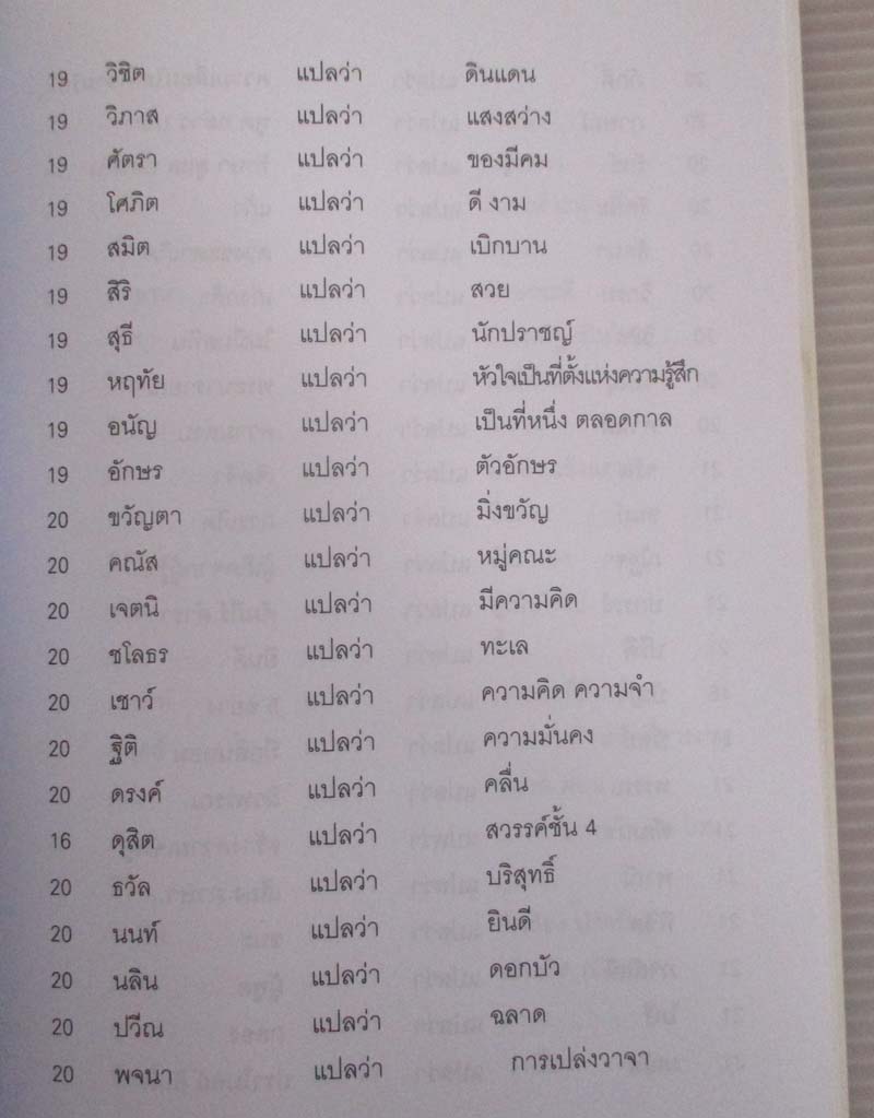  	 หนังสือ ตั้งชื่อลิขิตชะตาด้วยตนเอง