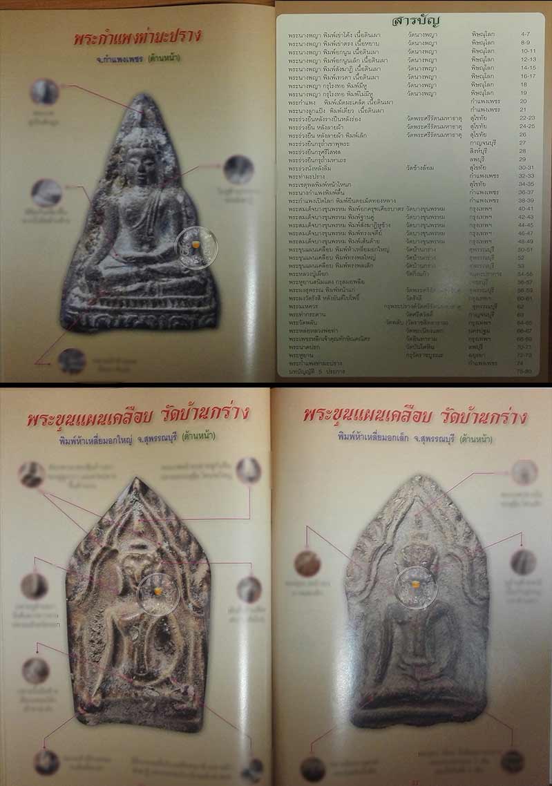 * * * ราคาพิเศษ 80.- เท่านั้น * * * หนังสือ "ตำหนิพระเนื้อดิน นิยมแห่งยุค" สภาพดี อัดแน่นคุณภาพ