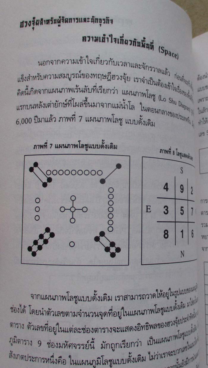  	 หนังสือ ฮวงจุ้ยสำหรับผู้จัดการ และ นักธุรกิจ