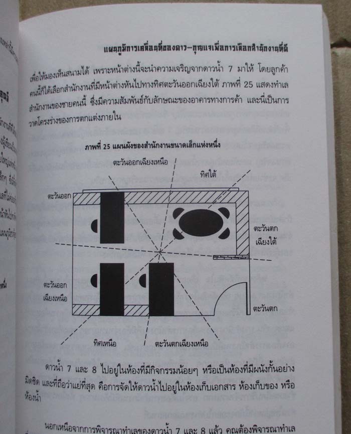  	 หนังสือ ฮวงจุ้ยสำหรับผู้จัดการ และ นักธุรกิจ