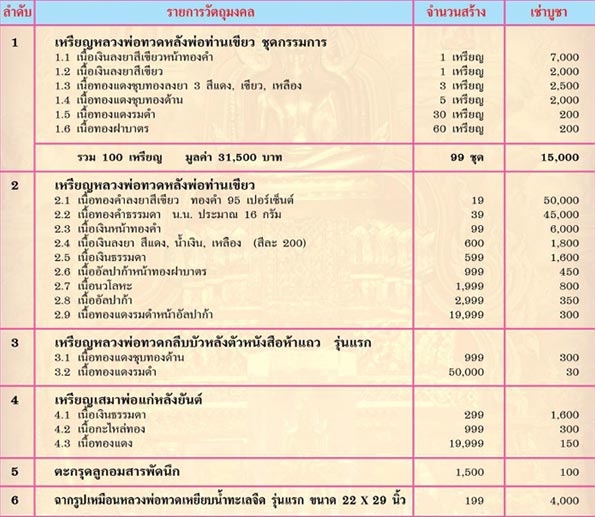 เหรียญหลวงปู่ทวด พ่อท่านเขียว วัดห้วยเงาะ รุ่นเลื่อนสมณศักดิ์ ปี 2555 เนื้อเงิน ลงยาสีน้ำเงิน 