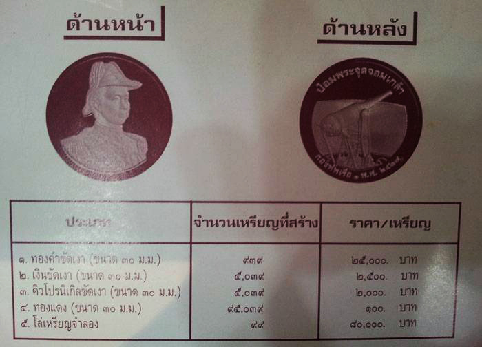 เหรียญ ร.5 เนื้อเงินขัดเงา รุ่น ที่ระลึกกองทัพเรือป้อมพระจุลจอมเกล้า พศ.2537