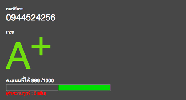 เบอร์มงคล A+ ท้าย56 ที่ตามหากัน xxx-4524256 ปัญญาเป็นเลิศ ความสำเร็จในชีวิต วาสนาดี เงินทองไม่ขาดมือ