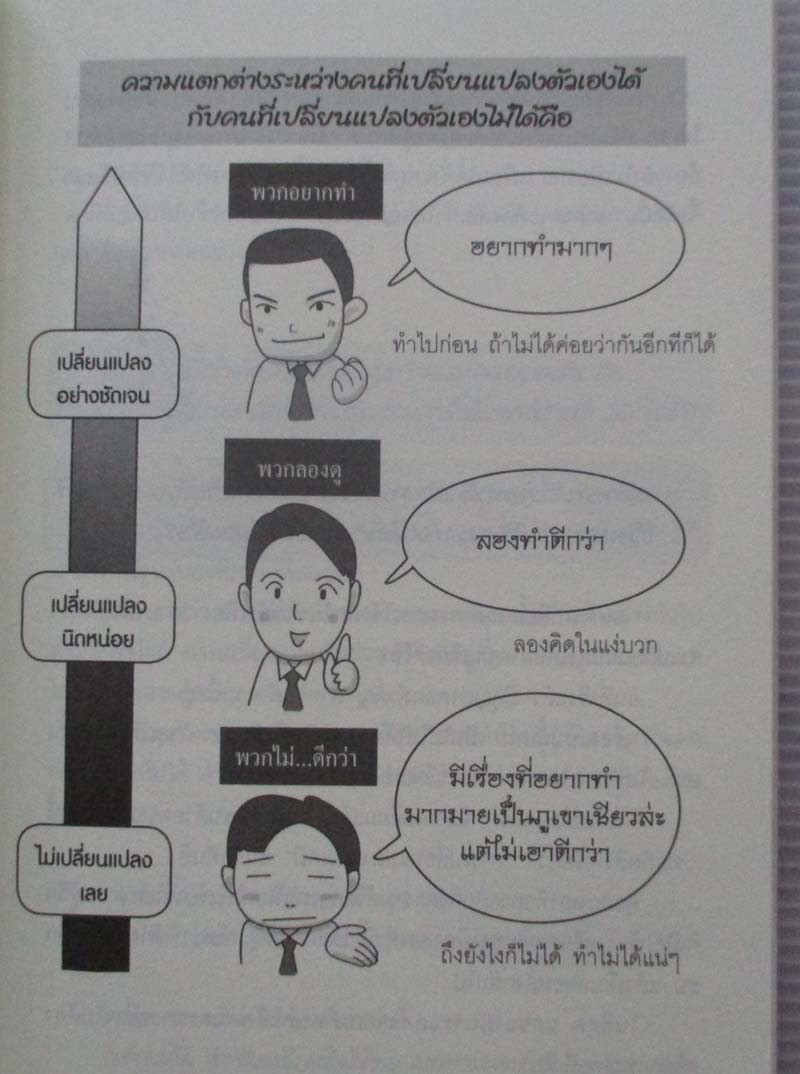 หนังสือ แค่30นาทีตอนเช้าเปลี่ยนความล้มเหลวเป็นความสำเร็จ