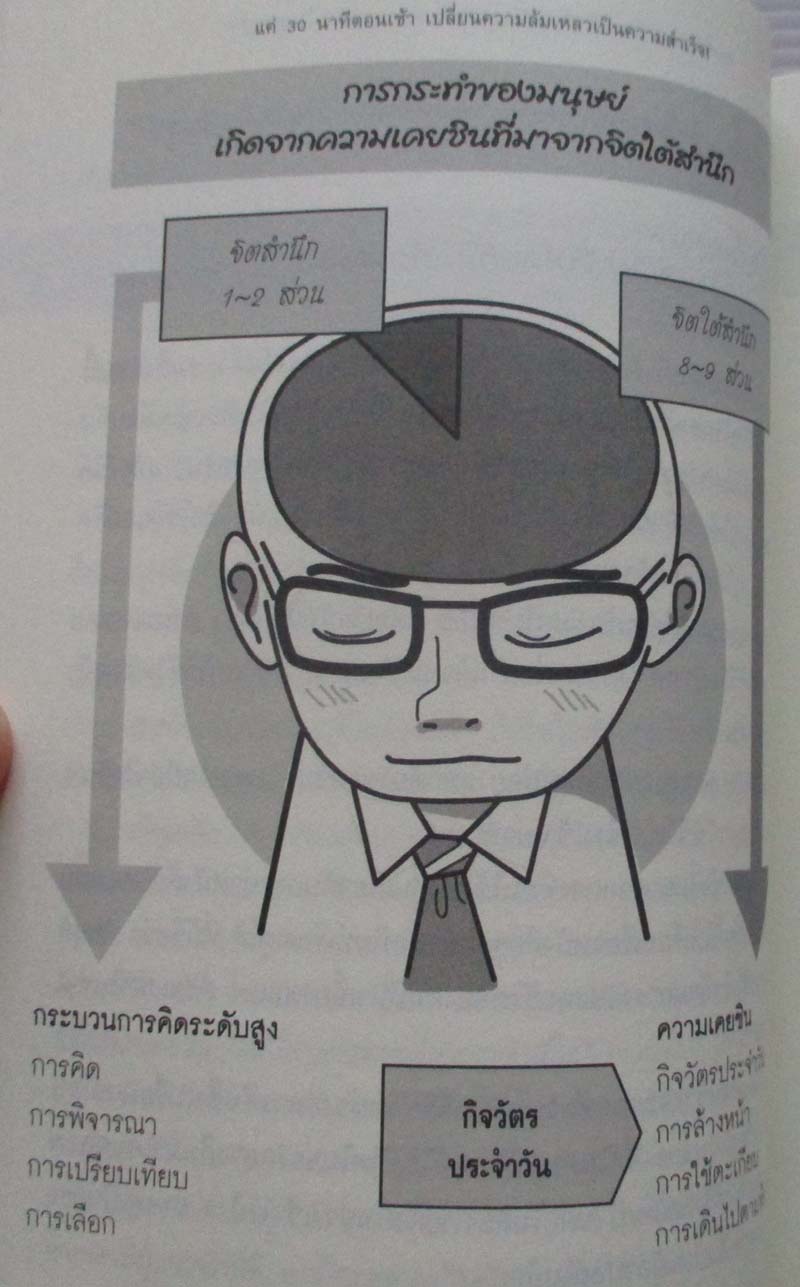 หนังสือ แค่30นาทีตอนเช้าเปลี่ยนความล้มเหลวเป็นความสำเร็จ