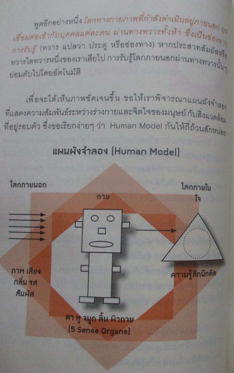  	 หนังสือ จิตมนุษย์นี้ไซร้