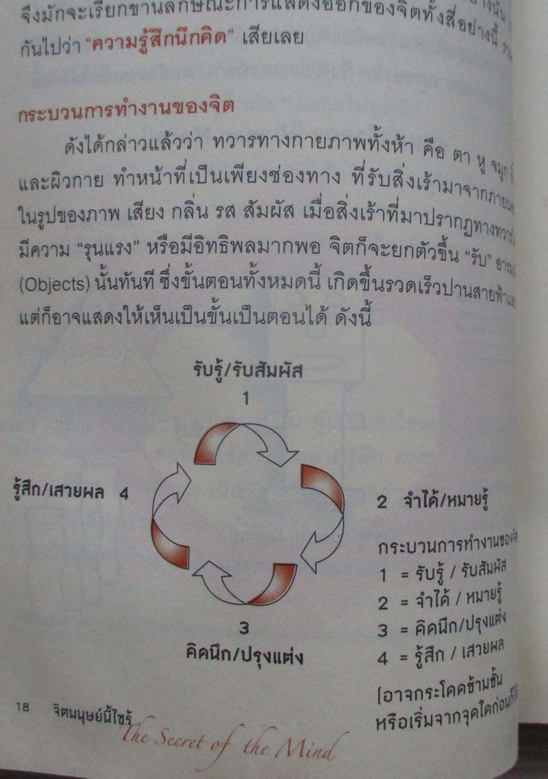  	 หนังสือ จิตมนุษย์นี้ไซร้