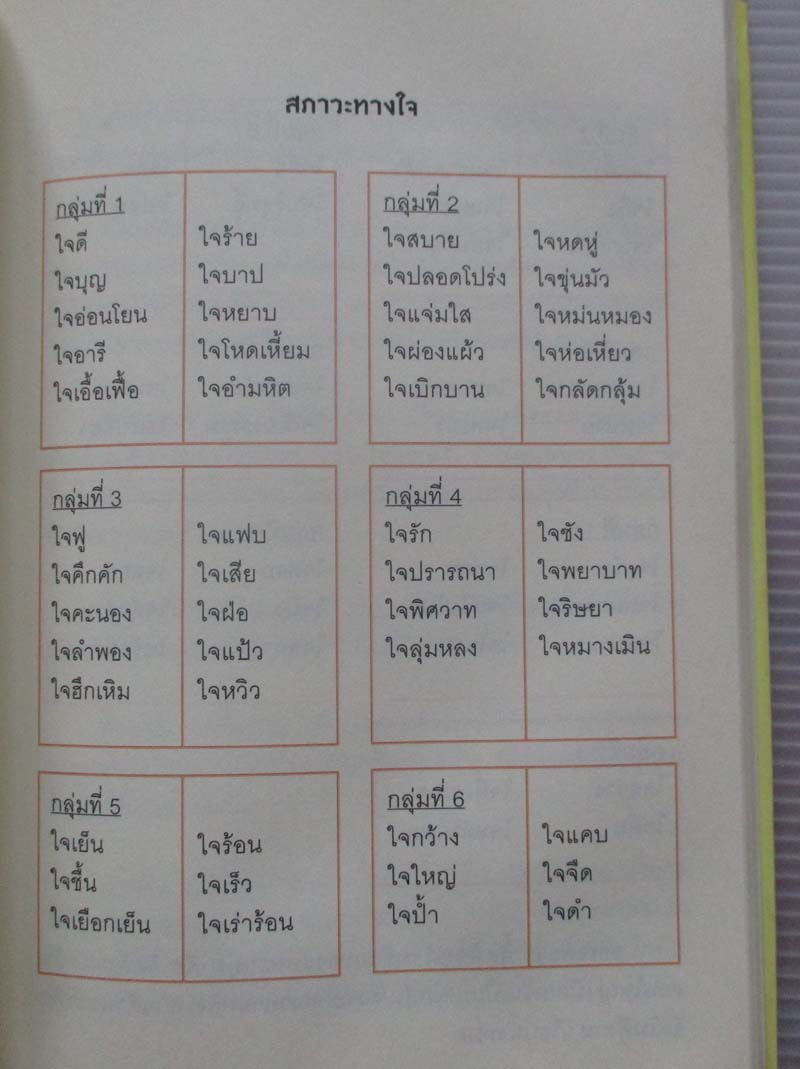  	 หนังสือ จิตมนุษย์นี้ไซร้