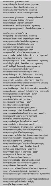 เหรียญนวมหาราช บารมีเต็มเปี่ยม ปลุกเสกในวัดพระแก้2 เผยรายชื่อ 80 เกจิชื่อดัง อาทิ หลวงพ่อฤาษีลิงดำ 2