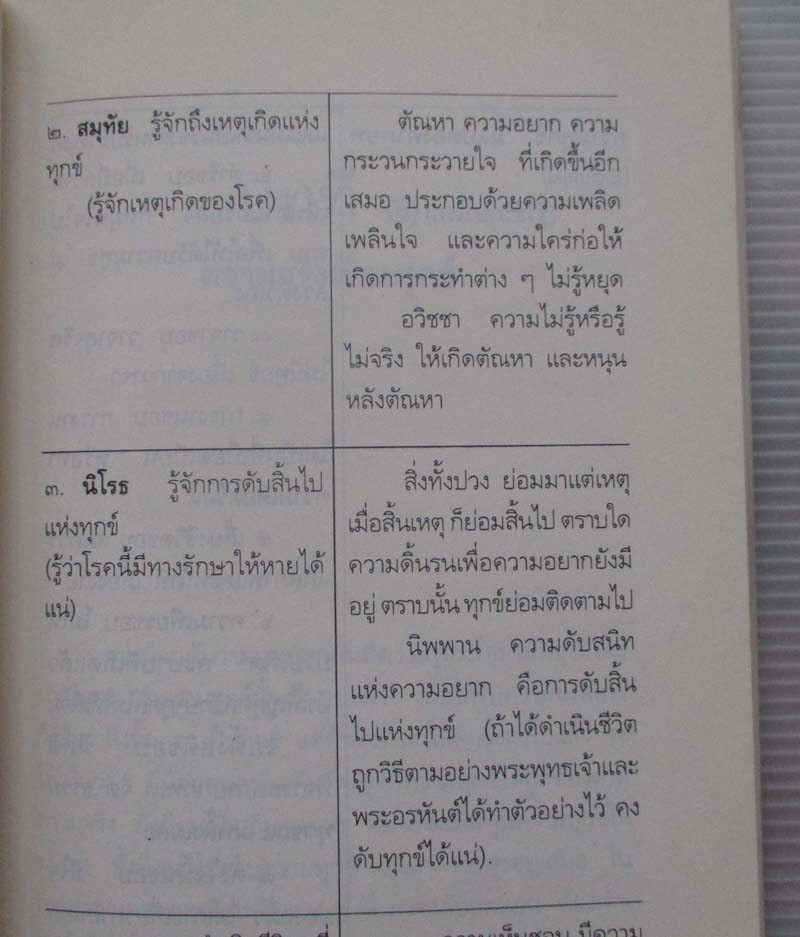 หนังสือ พระพุทธศาสนาสำหรับผู้เริ่มต้นศึกษา