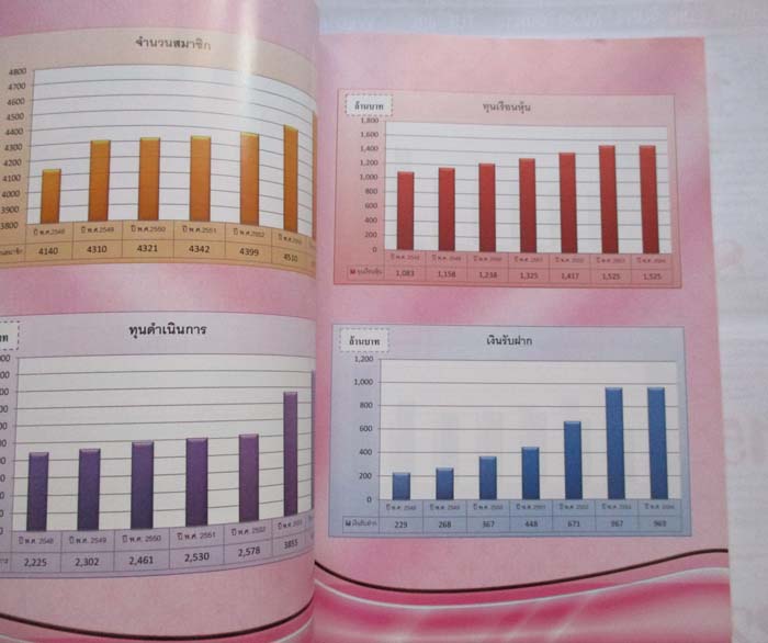 หนังสือรายงานกิจการปี2554 สหกรณ์ออมทรัพย์ครูอุทัยธานีจำกัด