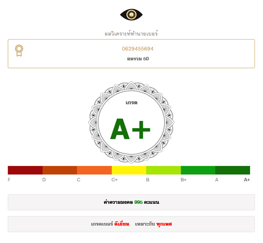 A+ เบอร์มงคลแท้ เลขมงคล 2 4 5 6 9 ล้วนๆ ลองดูเลย ดีทุกตำรา