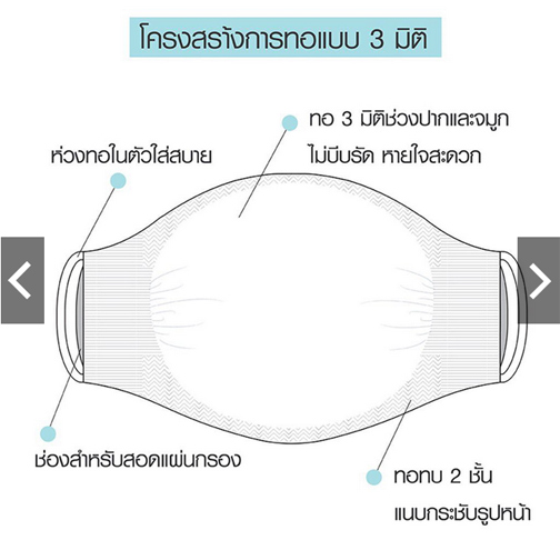 โควิดมาอีกรอบแล้ว / หน้ากากผ้า เชอรีล่อน ของแท้ ของใหม่ 6 ชิ้น 3 แพ็คครับ ลดไปเพียบ สุดค้มเลยครับ