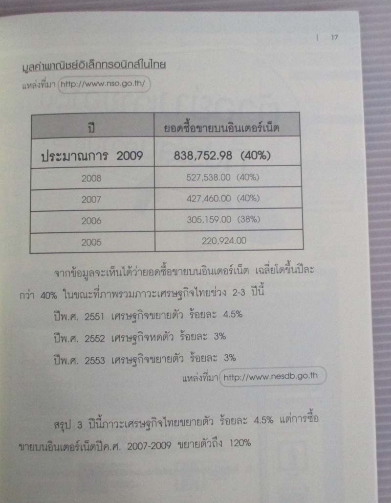 หนังสือ ทำ Web ให้ติดอันดับจับ Product มาขายให้รวยเร็วขั้นเทพ