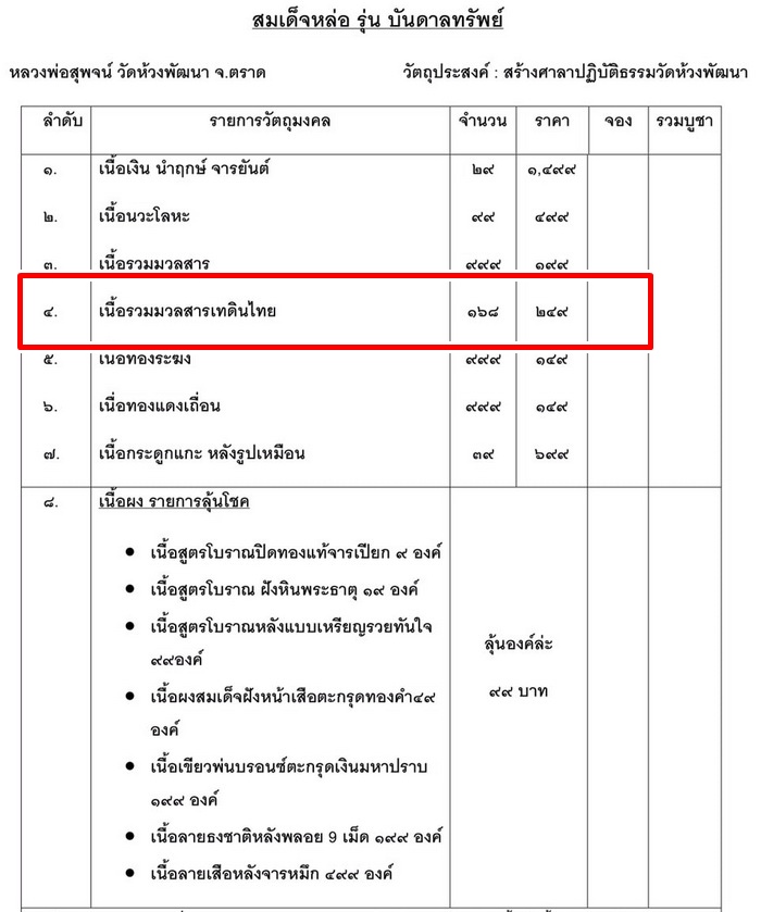พระสมเด็จหล่อ หลวงพ่อสุพจน์ วัดห้วงพัฒนา จ.ตราด รุ่นบันดาลทรัพย์ ปี63 เนื้อรวมมวลสาร เทดินไทย