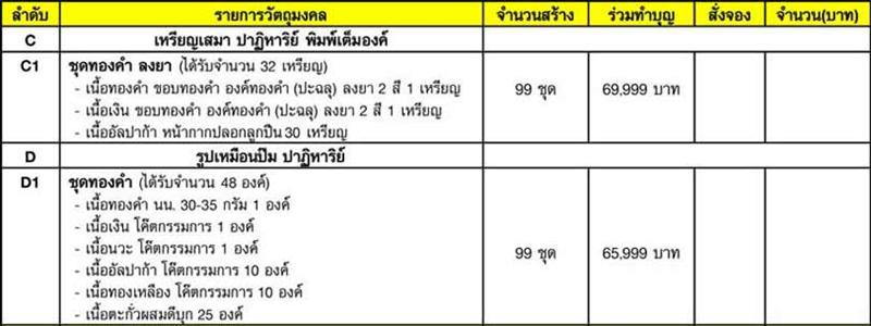 ***โค๊ตทองคำแจกกรรมการ***ปั๊มเหมือนหลวงพ่อคูณ ปริสุทโธ รุ่นปาฏิหาริย์ EOD เนื้อทองเหลือง ปี 2557