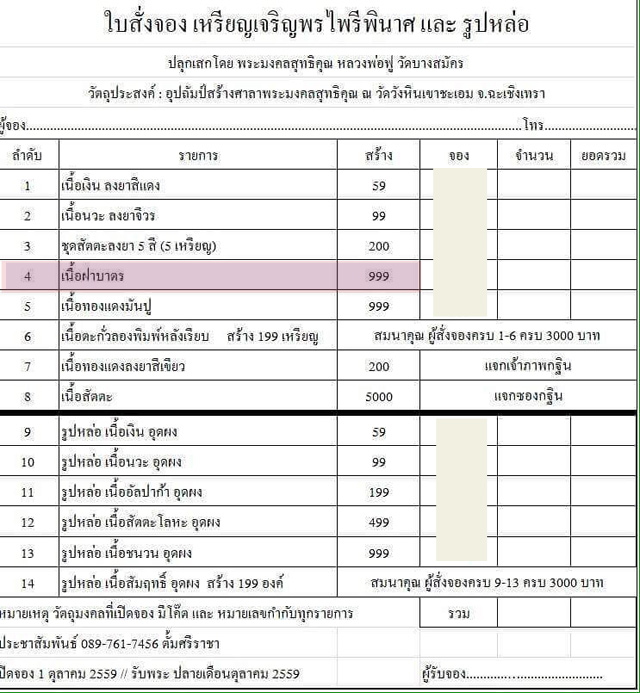 เหรียญเจริญพร รุ่นไพรีพินาศ หลวงพ่อฟู อติภทฺโท วัดบางสมัคร ฉะเชิงเทรา เนื้อทองฝาบาตร ปี59 พร้อมกล่อง