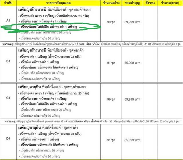 เหรียญหลวงพ่อคูณ วัดบ้านไร่ รุ่นคูณสุคโต เหรียญสร้างบารมี เนื้อนวะ ไม่ตัดปีก หน้าทองคำ เลข ๘๖