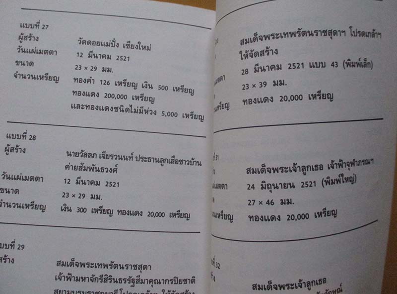  หนังสือ ประวัติ อภินิหารและพระเครื่องหลวงปู่แหวน