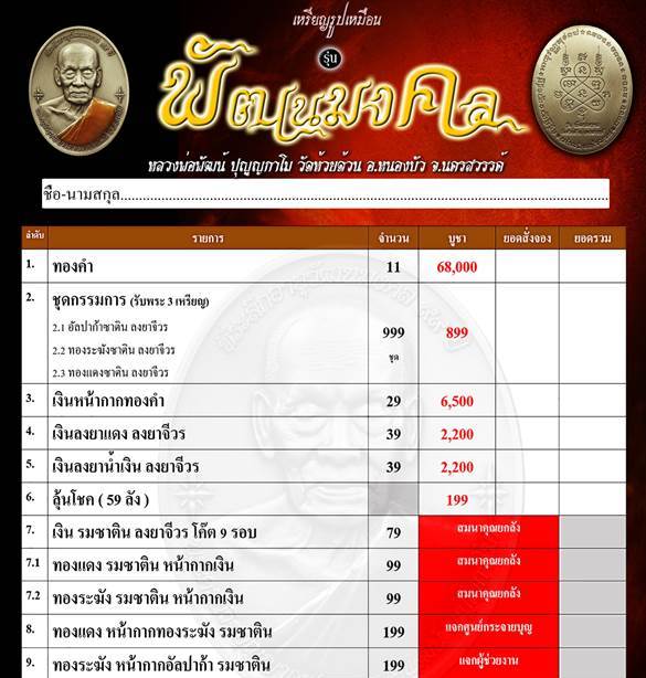 เหรียญพัฒนมงคล หลวงพ่อพัฒน์ วัดห้วยด้วน นครสวรรค์ ปี2563 เนื้อทองแดงหน้าทองระฆังรมซาติน เลข166+กล่อง