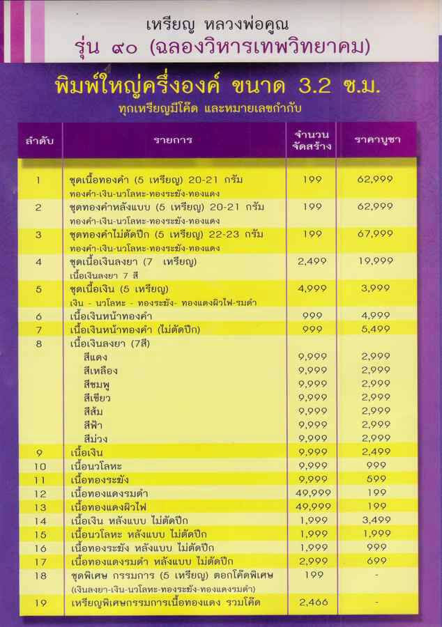 เหรียญหลวงพ่อคูณ รุ่นฉลองวิหารเทพวิทยาคม พ.ศ.๒๕๕๖ พิเศษกรรมการเนื้อทองแดง