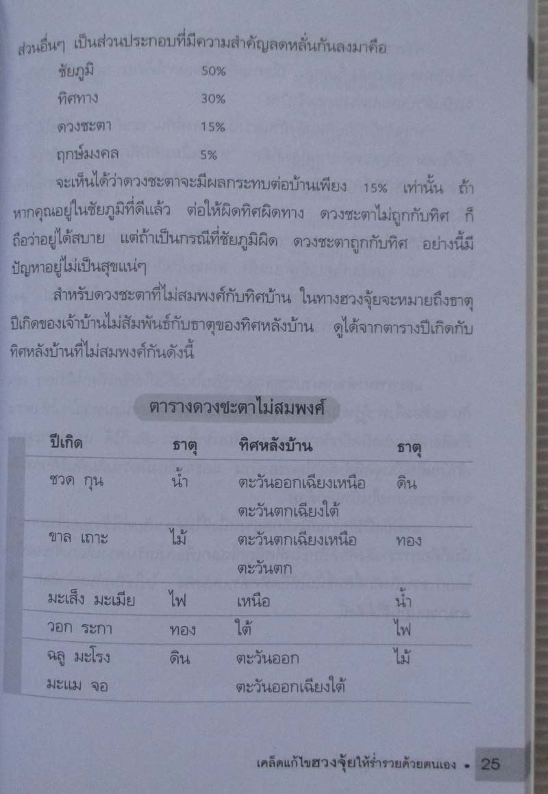 หนังสือ เคล้ดแก้ไขฮวงจุ้ยให้ร่ำรวยด้วยตนเอง