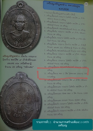 เหรียญหลวงพ่อคูณ เจริญพรล่าง เนื้อนวะ บล็อคทองคำ ปี2536 ตอก2โค๊ต ไม่ตอกเลข พร้อมบัตรพระแท้
