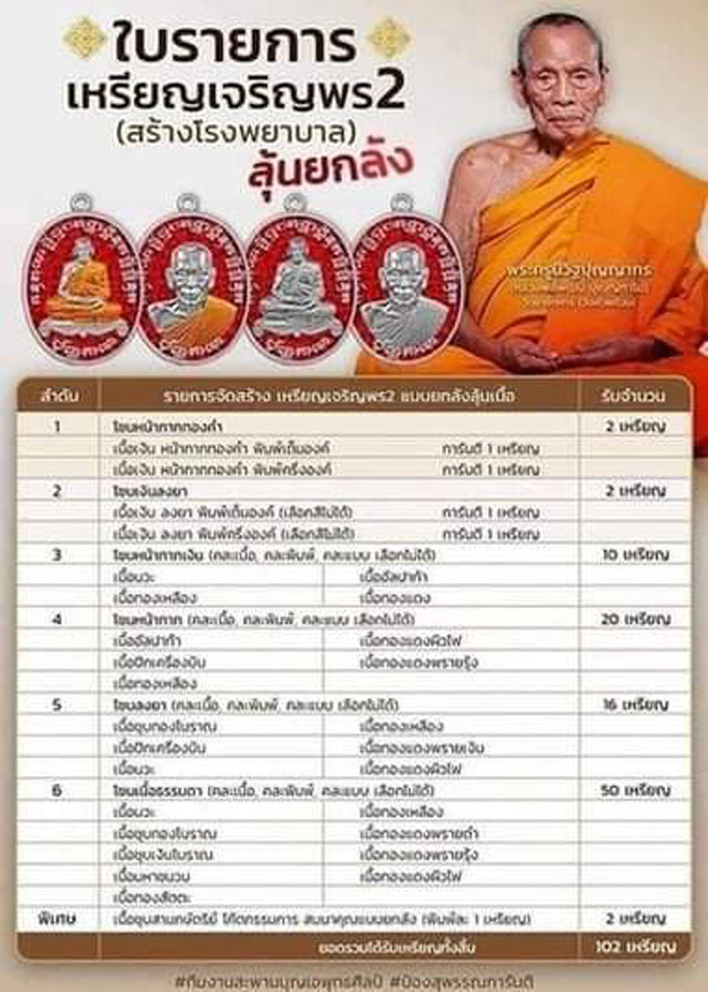 หลวงพ่อพัฒน์ ปุญญกาโม วัดห้วยด้วน นครสวรรค์ รุ่นเจริญพร 2 พิมพ์เต็มองค์ เนื้อทองแดงผิวไฟหน้ากากเงิน