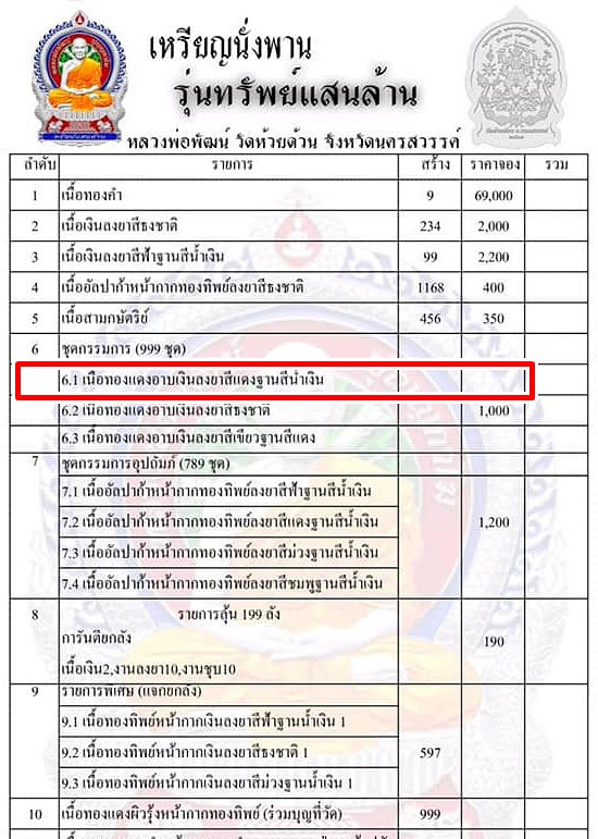เหรียญนั่งพาน หลวงพ่อพัฒน์ วัดห้วยด้วน รุ่นทรัพย์แสนล้าน ปี63