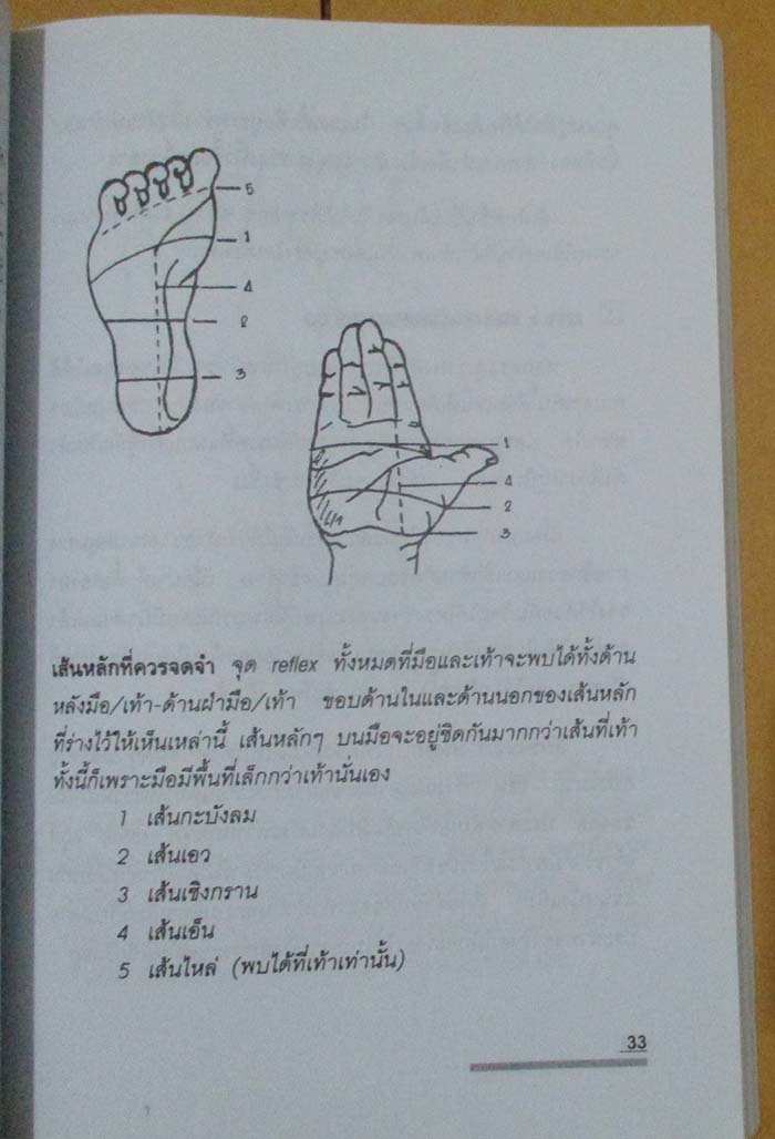  	 หนังสือ กดจุดมือ-เท้า บรรเทาโรค
