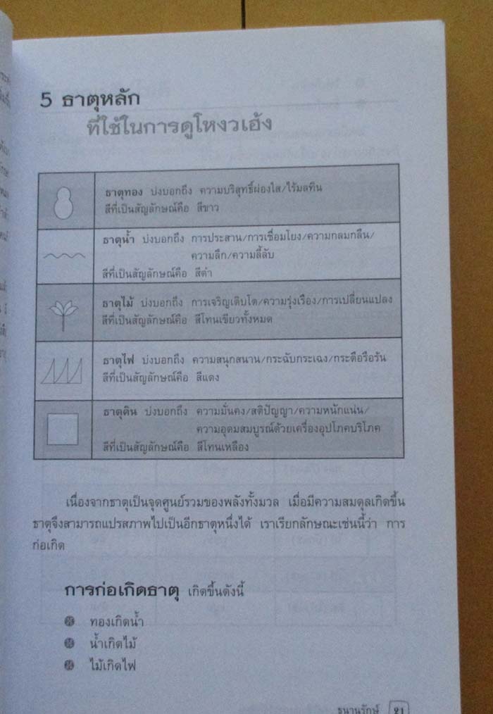  	 หนังสือโหงวเฮ้ง