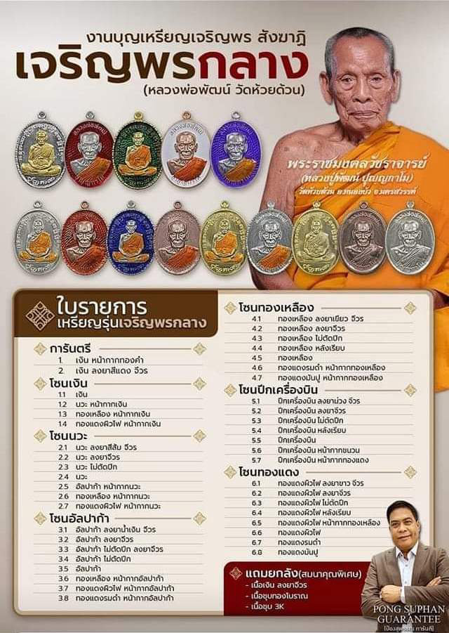 หลวงพ่อพัฒน์ วัดห้วยด้วน จ.นครสวรรค์ รุ่นเจริญพรกลาง พิมพ์เต็มองค์ขอบปล้องอ้อย เนื้อปีกเครื่องบิน