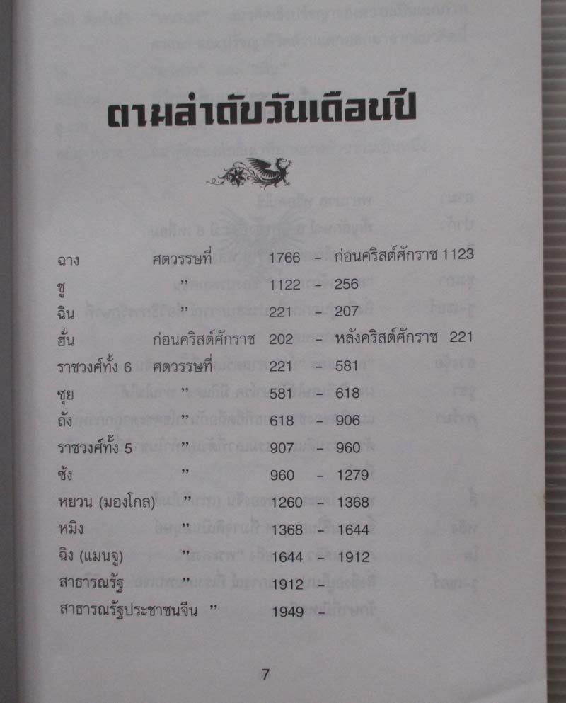 หนังสือ ฮวงจุ้ยพยากรณ์ทำเลดีร้าย