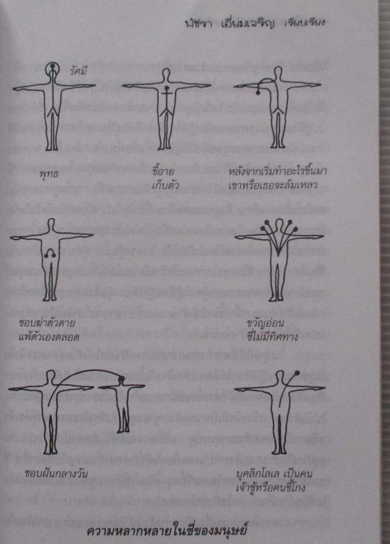หนังสือ ฮวงจุ้ยพยากรณ์ทำเลดีร้าย