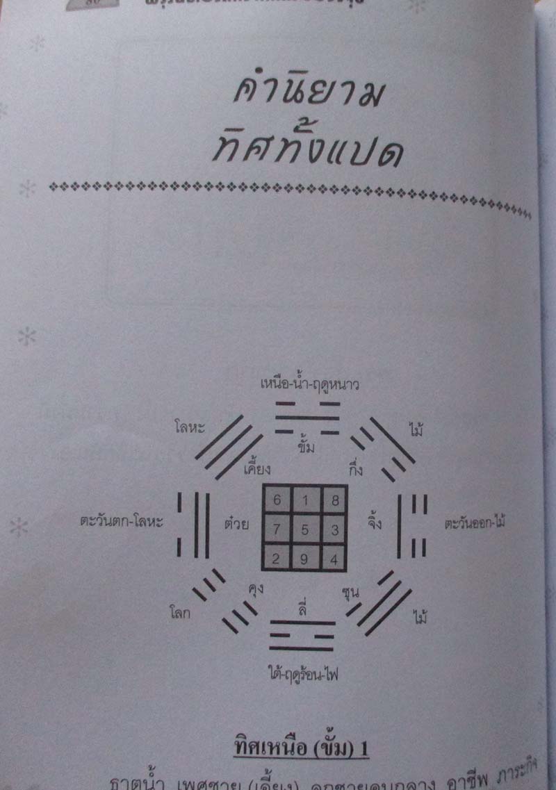  	 หนังสือ พรุ่งนี้ต้องดีกว่าด้วยฮวงจุ้ย