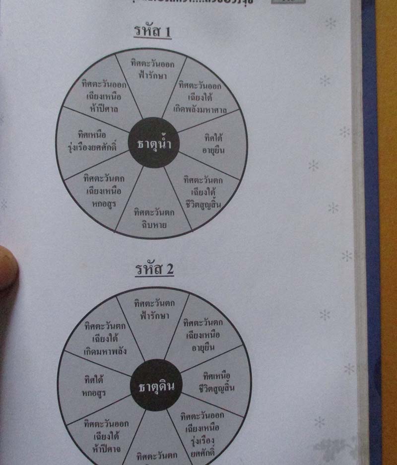  	 หนังสือ พรุ่งนี้ต้องดีกว่าด้วยฮวงจุ้ย