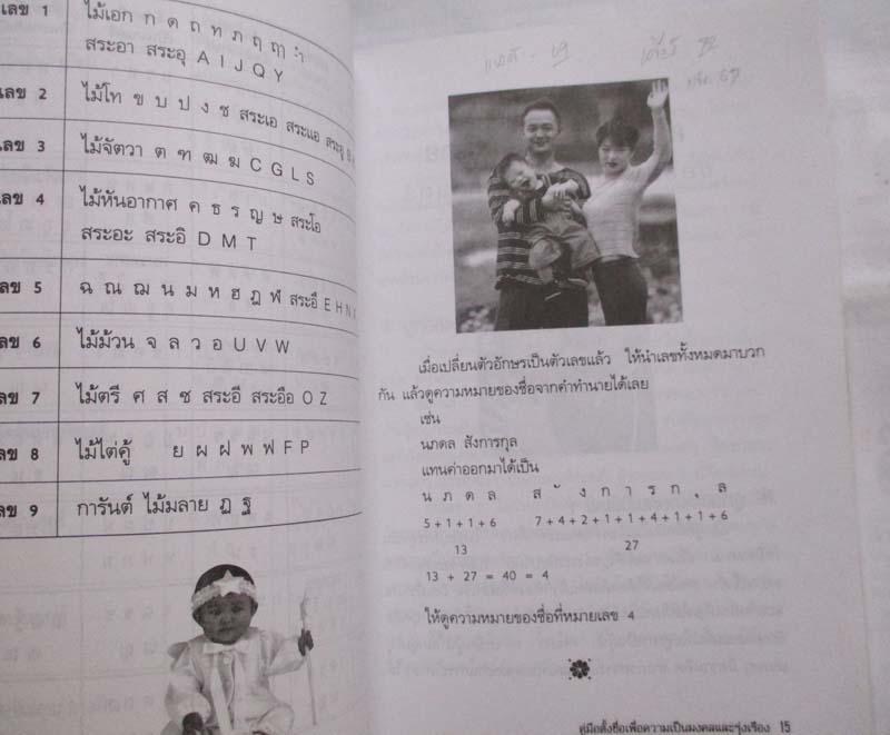หนังสือ คู่มือตั้งชื่อ เพื่อความมงคลและรุ่งเรือง   