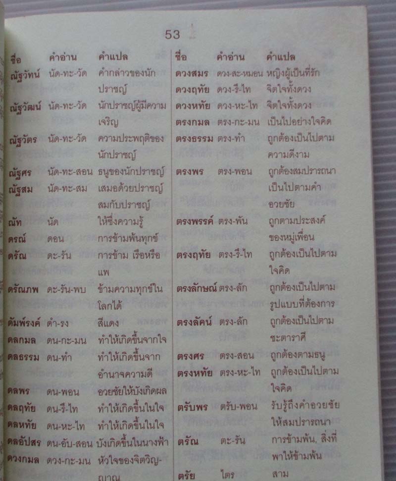  หนังสือตำราตั้งชื่อให้เป็นมหาเศรษฐี