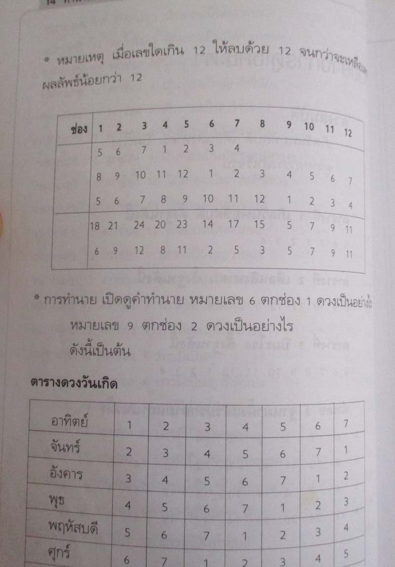  	 หนังสือทำนายโชค วาสนา การเงิน ความรัก