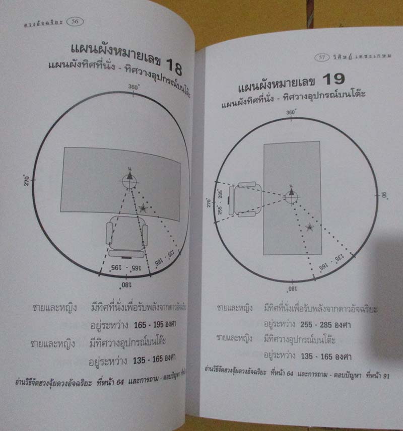  	 หนังสือฮวงจุ้ยภาคพิเศษ ดวงอัจฉริยะ