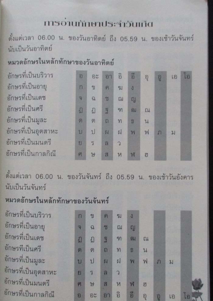  	 หนังสือ คู่มือตั้งชื่อตามวันเกิด