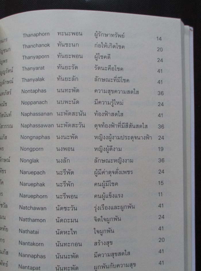  	 หนังสือ คู่มือตั้งชื่อตามวันเกิด