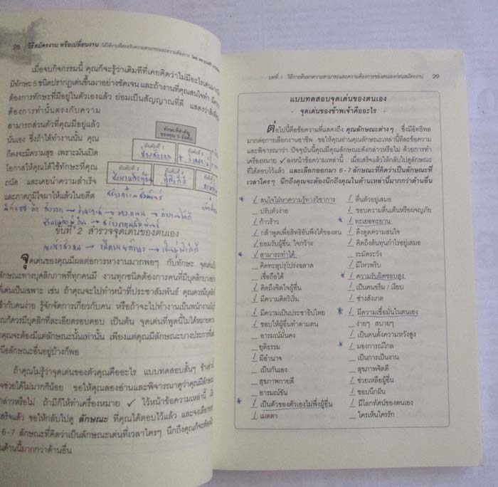 หนังสือวิธีสมัครงานให้ได้งานตรงกับความสามารถ