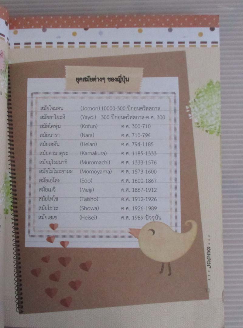 หนังสือ JAPAN คู่มือนักเดินทางญี่ปุ่น
