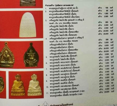 หลวงพ่อเกษม เขมโก รูปหล่อไต่ฮงกงจิ๋ว รุ่นชัยลาภ มหามงคล 84 ปี 38 เนื้อเงิน