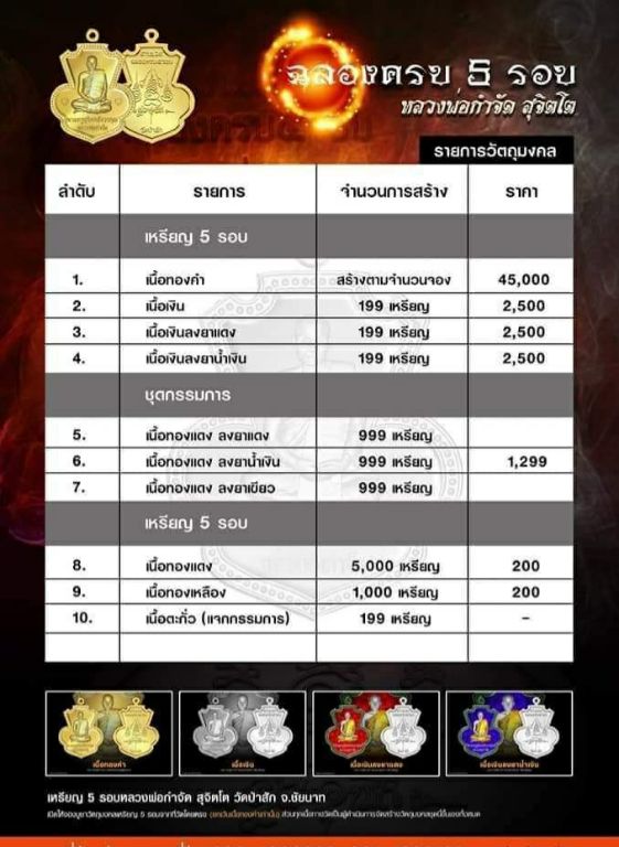 เหรียญฉลอง6รอบ หลวงพ่อกำจัดเนื้อทองแดงลงยาน้ำเงินกรรมการ